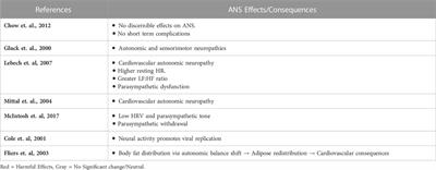 Direct and indirect cardiovascular and cardiometabolic sequelae of the combined anti-retroviral therapy on people living with HIV